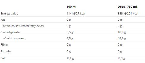 Tier NRG Box / 24x250ml