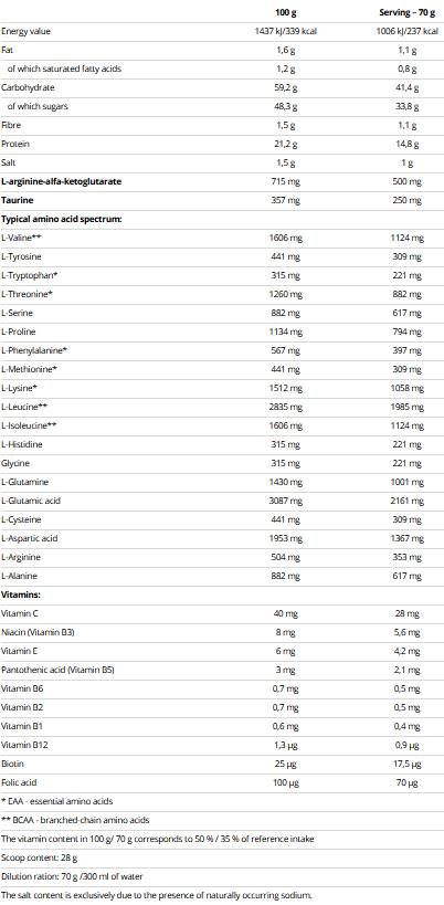 Massengewinn - 2100 Gramm