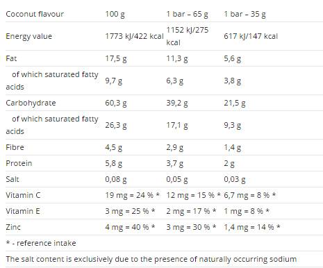 Spannungsenergiekuchen 65 g - 25 x 65 Gramm