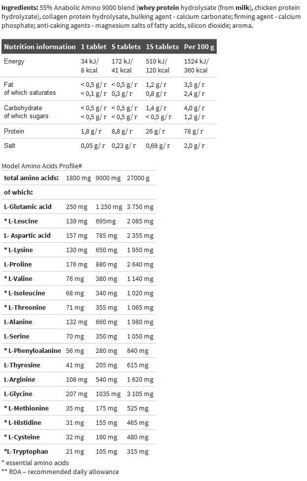 Glutamin -Mega -Kappen 1400 - 30 x 30 Kapseln