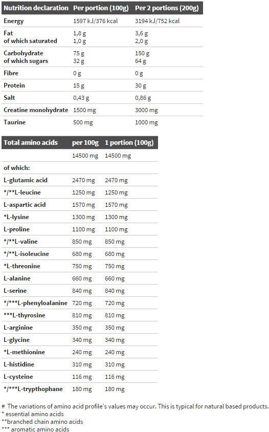 Gewinne Bolic 6000 - 6800 Gramm