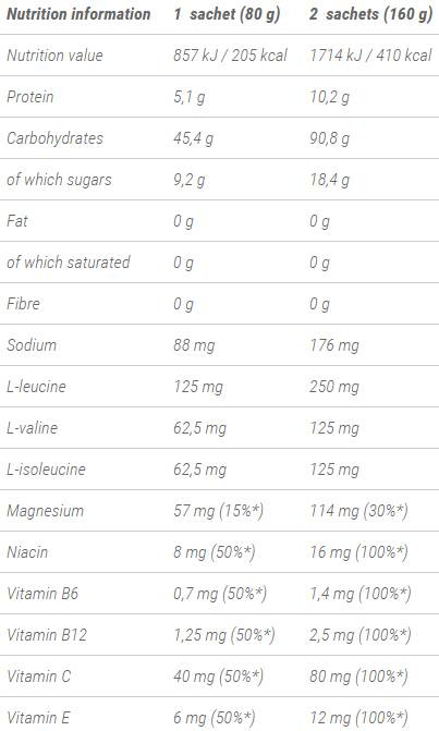 Stehen Sie zu Recovery Gel 80 Gramm