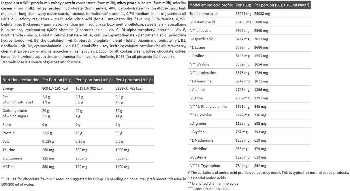 Profi -Masse - 2500 Gramm