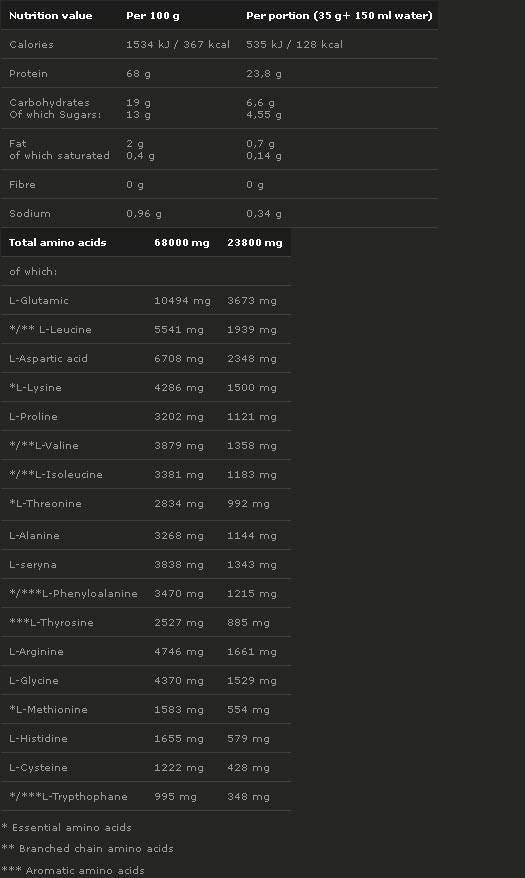 X5 Protein 700 Gramm