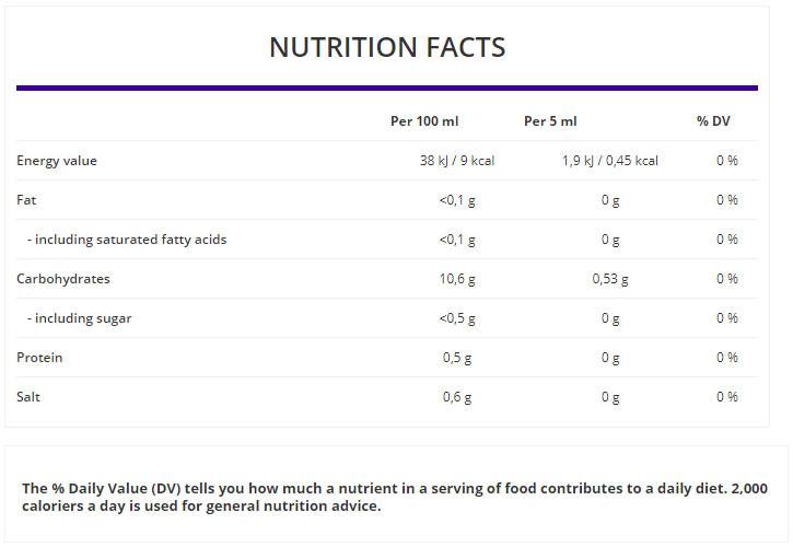 Vitamin B-50 /250 VCaps
