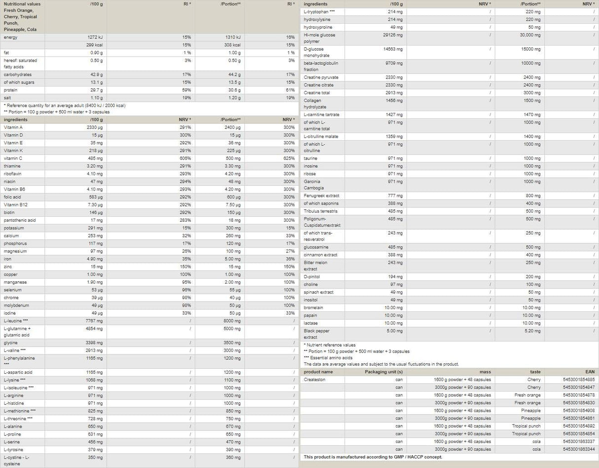 Createston / Classic+ - 3090 Gramm