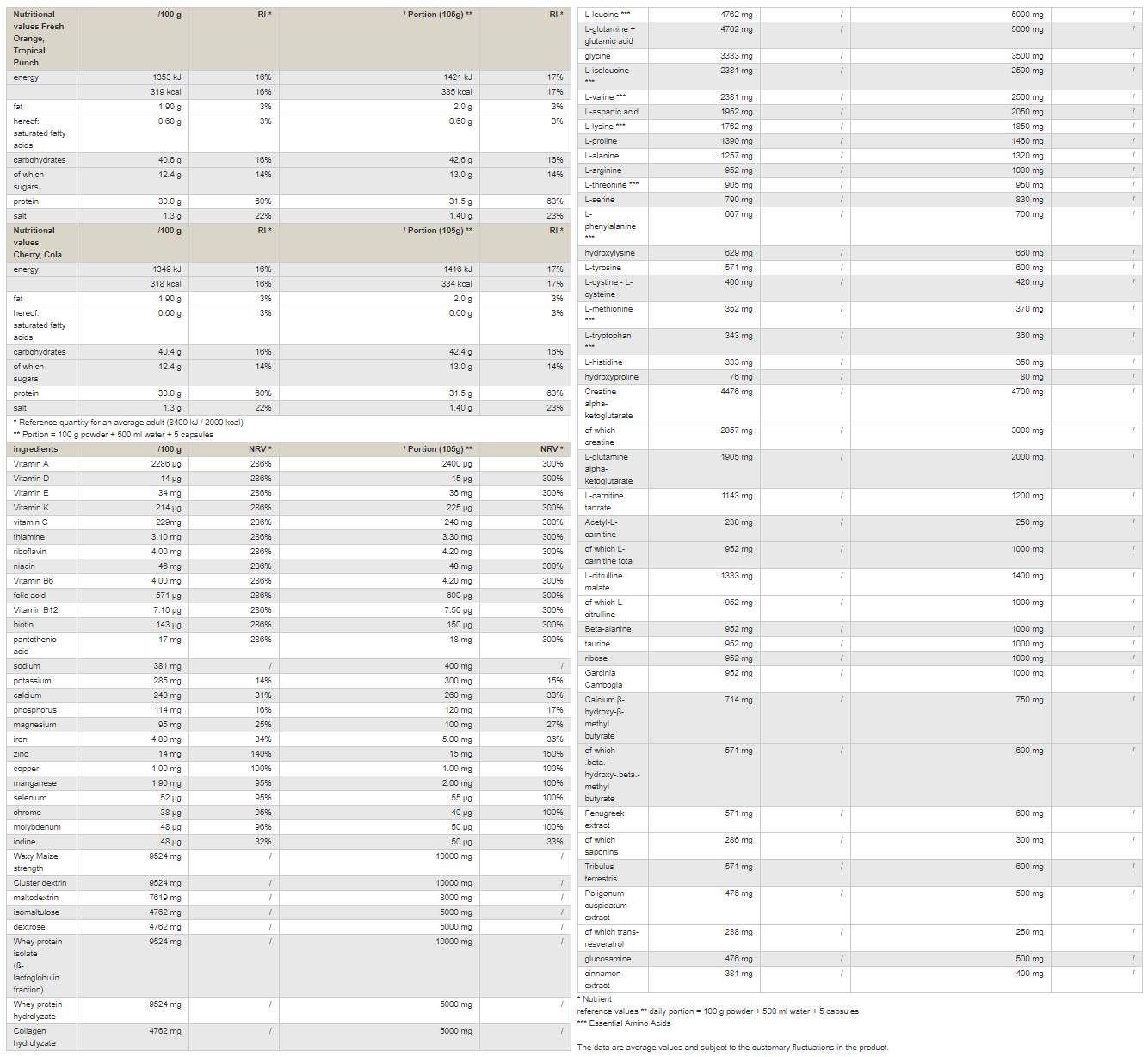 Createston / Professional - 1575 Gramm