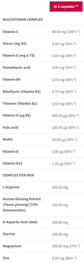 Multivitamin für Männer | Männer Vitalitätskomplex - 90 Kapseln