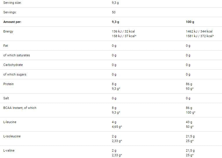 BCAA -Definition - 465 Gramm