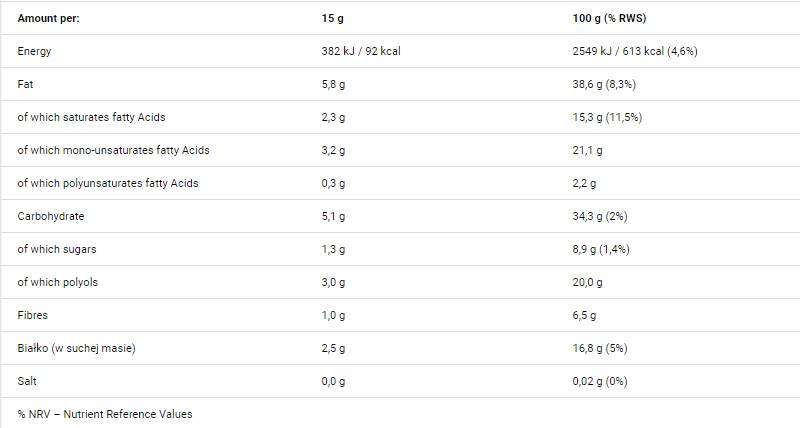 Choconutto 250 Gramm