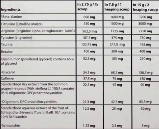 Pump Kong Pre-Workout | mit Glycopump® - 450 Gramm
