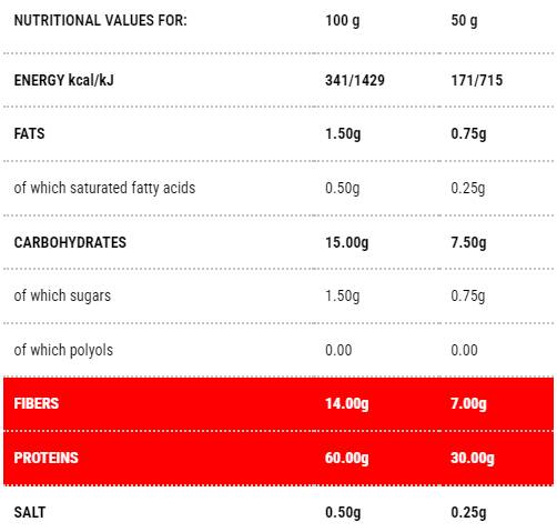 Protopasta ledani | Stufe 1 - 250 Gramm