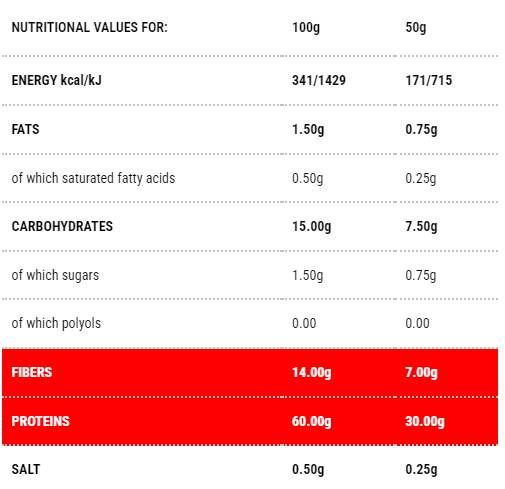 Protopasta Penne | Stufe 1 - 50 Gramm