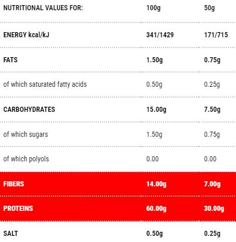 Protopaste Tubetti | Stufe 1 - 50 Gramm