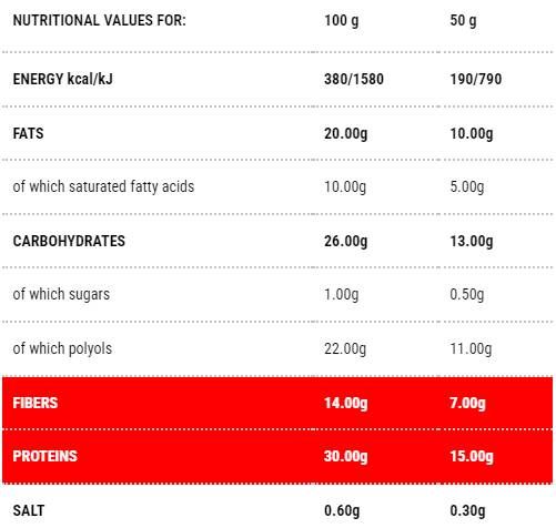 Protobisco Vanille-Zitrone | Stufe 1 - 50 Gramm