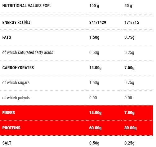 Protopasta Fusilli | Stage 1 - 200 grams - Nutra Best Europe