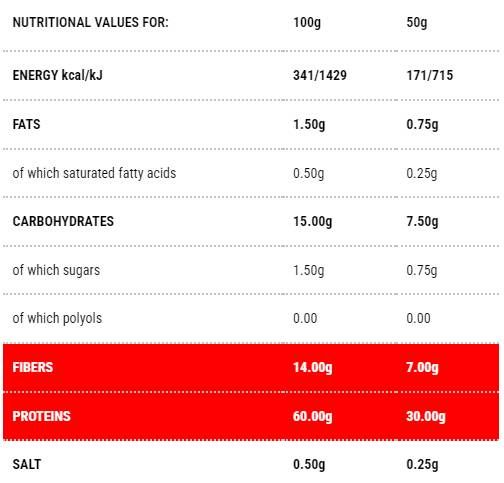 Protopasta Penne | Stufe 1 - 250 Gramm