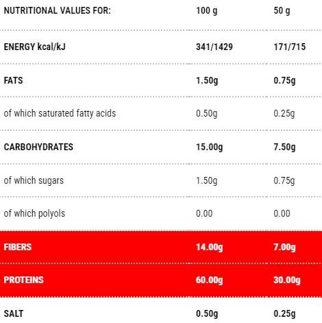 Protopasta ledani | Stufe 1 - 50 Gramm