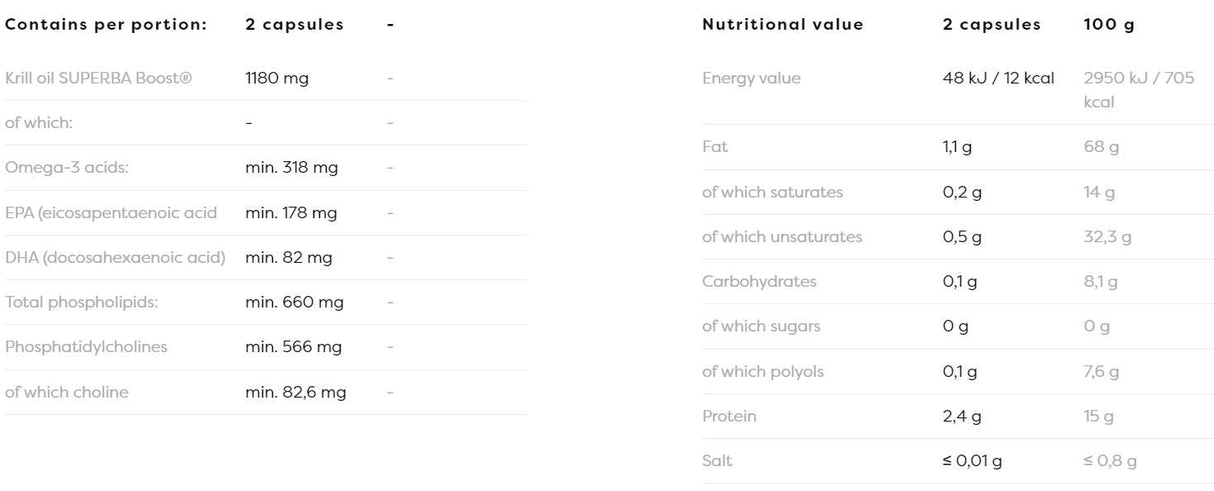 Super -Krill -Öl 1180 mg - 120 Gelkapseln