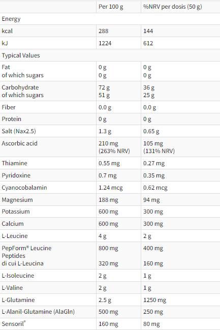 Recupero Extreme | Nach der Trainingsformel - 400 Gramm