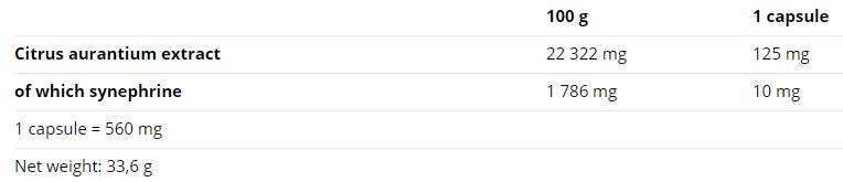Synephrin - 60 Kapseln