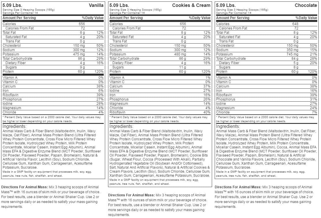 Tiermasse - 2310 Gramm