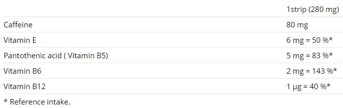 Wellenkoffein Menthol Strips 5 Packungen