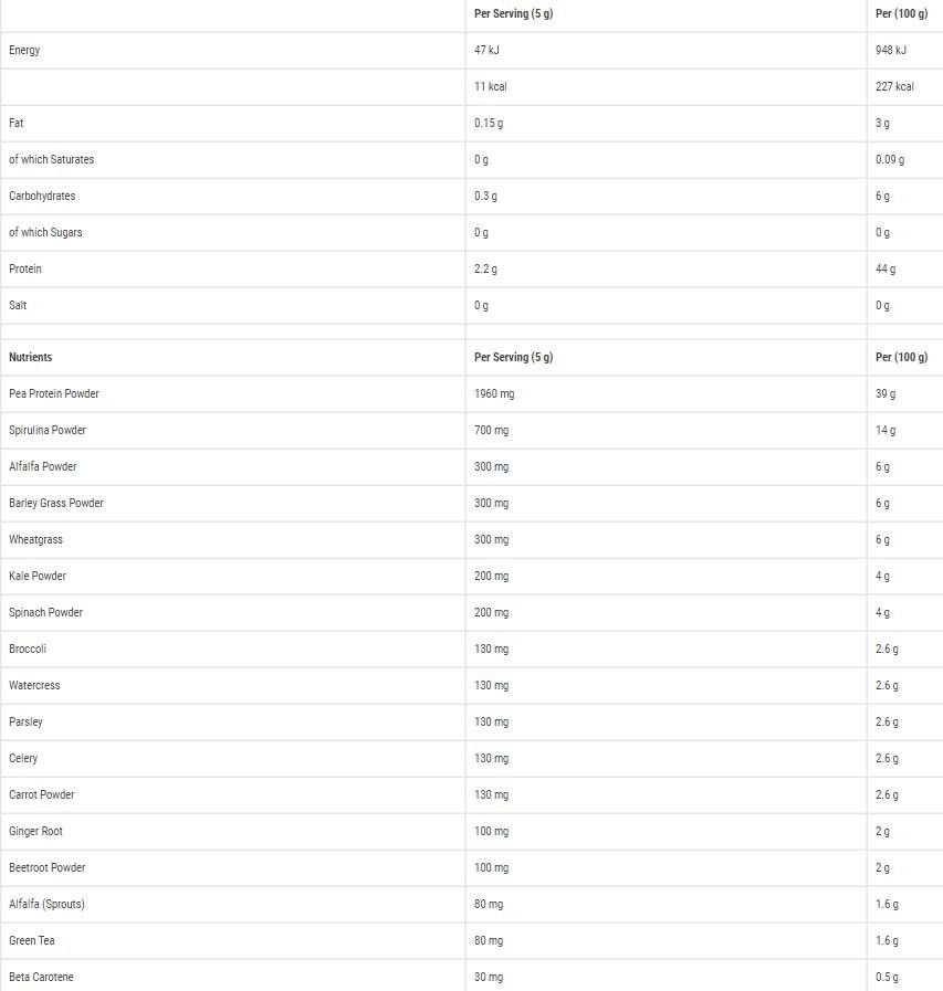 Kritische Grüns - 250 Gramm