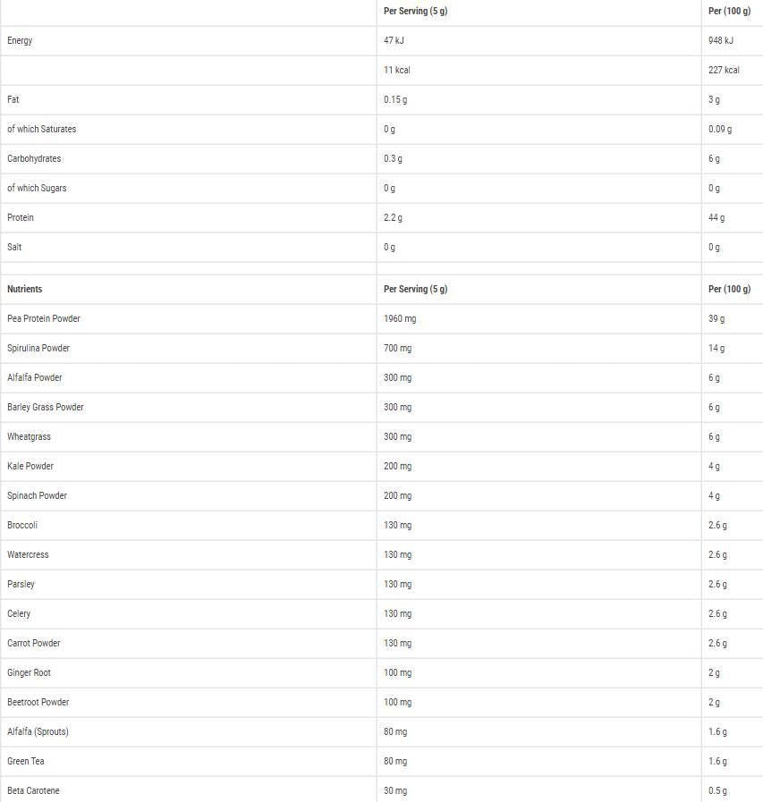 Kritische Grüns - 150 Gramm