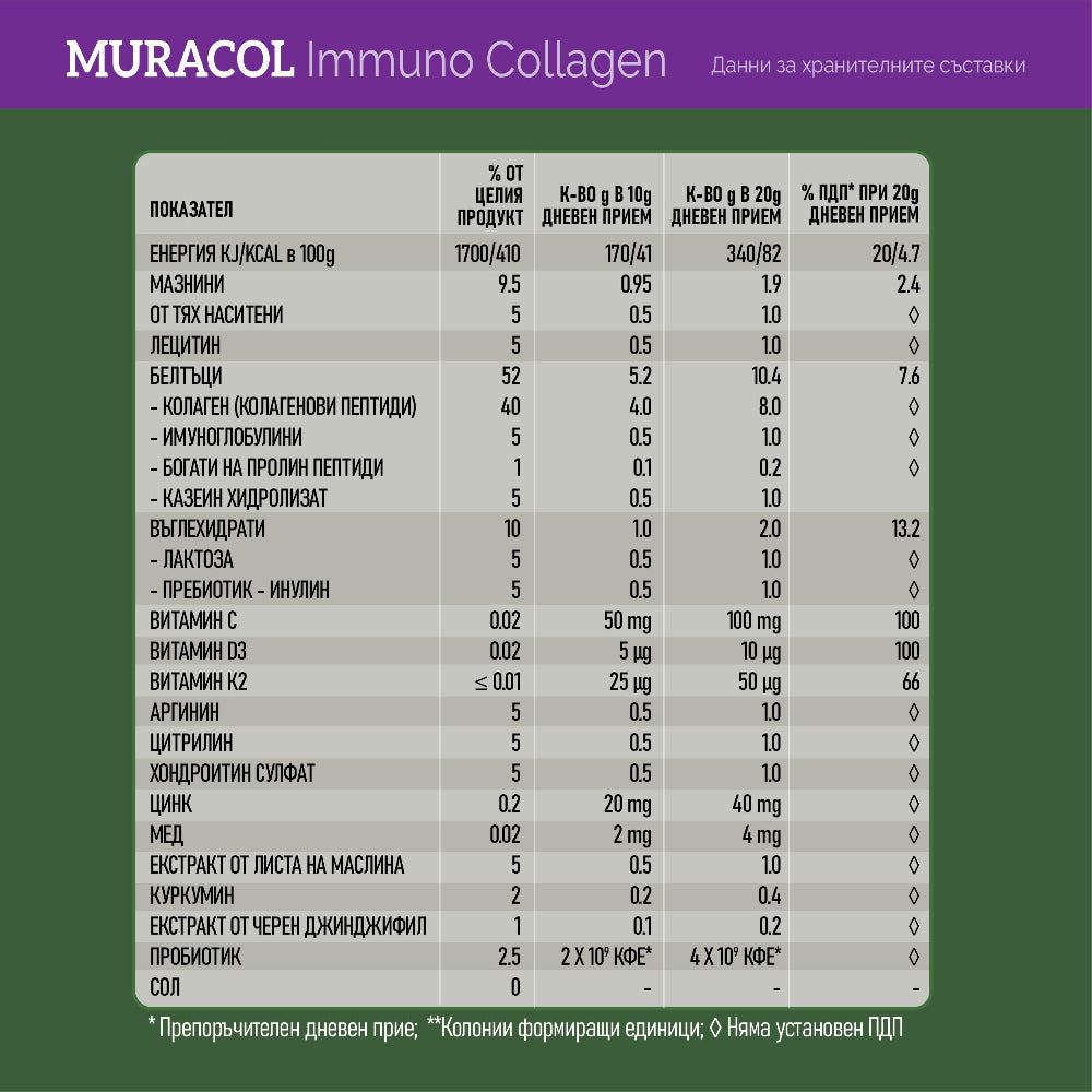 Kollagen mit liposomalem Büffel -Kolostrum und probiotisch 10 Stämmen „Immuno -Kollagen“ 200 g
