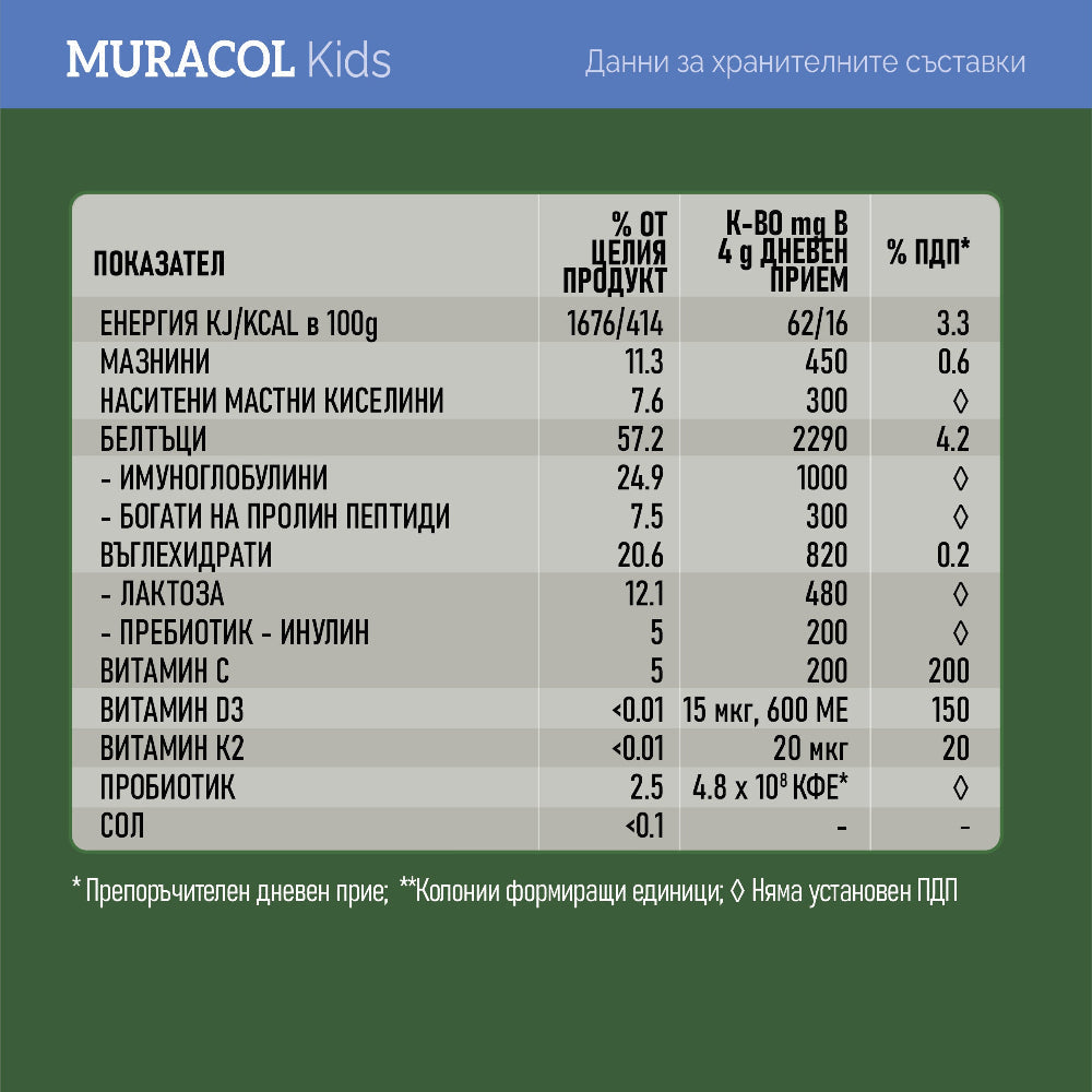 100 % liposomales Büffelkolostrum 120 g <tc>Muracol</tc> Kinder schützen | HALAL