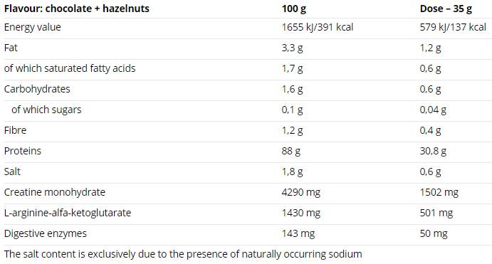 100 % Rinderprotein – 900 Gramm