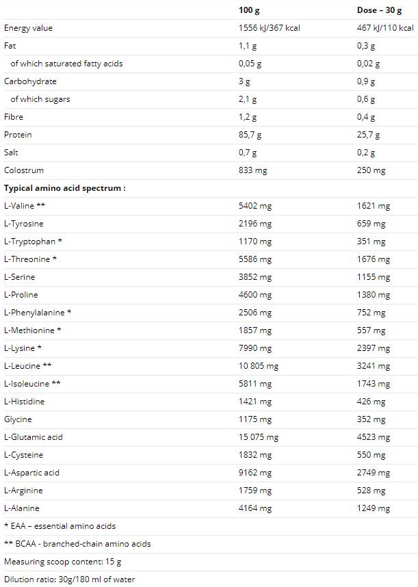 100 % Molkenisolat – 900 Gramm