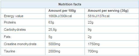 100 % Molkenprotein 25 Gramm
