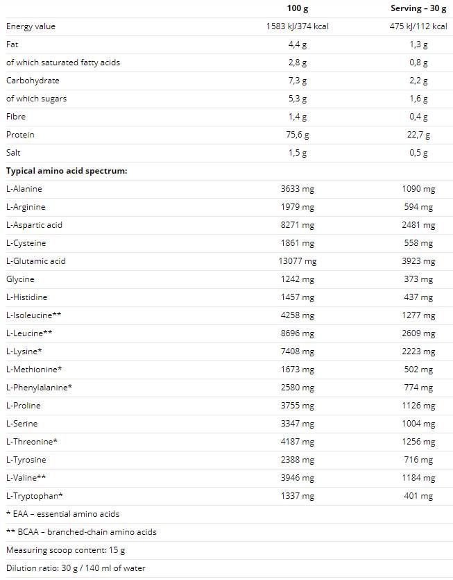 100 % Molkenprotein – 900 Gramm