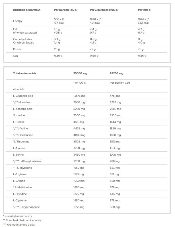 Molkenproteinkomplex 100% - 700 Gramm