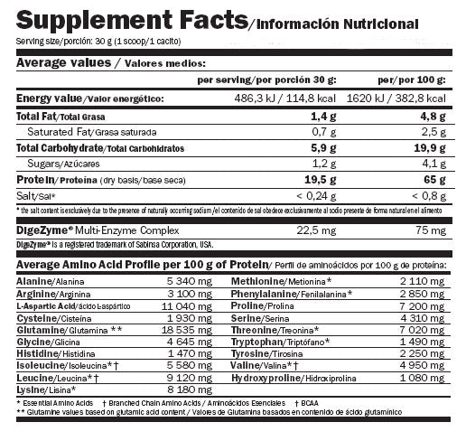100% Raubtierprotein - 4,00 kg