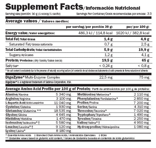 100% Raubtierprotein - 1,00 kg