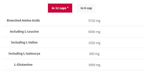 BCAA G-Force 1150 | BCAA + Glutaminkappen - 90 Kapseln