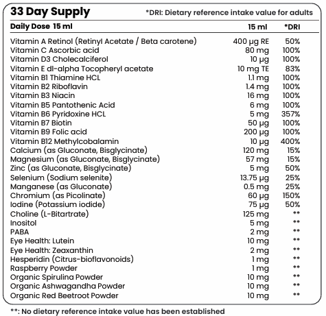 Multivitamine 29 Wirkstoffe – 33 Dosen, 500 ml
