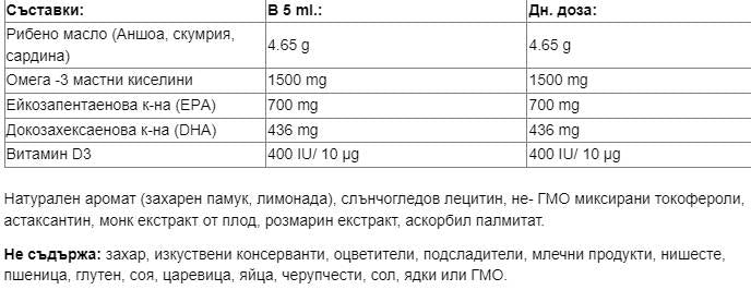 Sea-licious® Kinder Omega-3 1500 mg | + Vitamin D3 400 IU - 250 ml