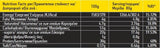 30 % <tc>BEZZO</tc> Proteinriegel – 80 Gramm