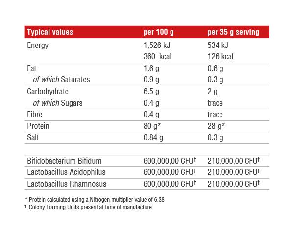 3D -Protein 1800 Gramm