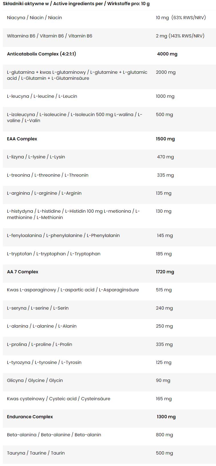 3R | Reparieren, Wiederherstellen und Wiederaufbauen – 400 Gramm