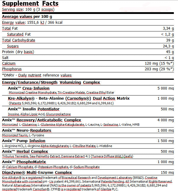 Anabolic Master ™ 50g. Beutel