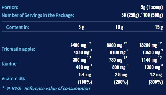 CRM3 PAK (Tri -Creatin -Malat + Taurin) - 250 Gramm