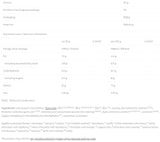 80 Molkenprotein | WPC Instant – 908 Gramm