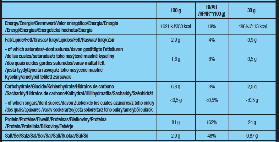 Proteinleistung - 1,00 kg