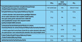 Proteinleistung - 1,00 kg