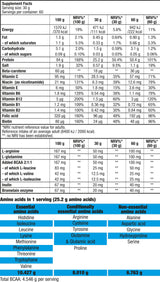 Rindfleischprotein - 1,816 kg